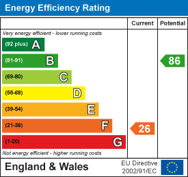 EPC rating