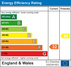 EPC rating