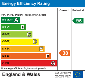 EPC rating