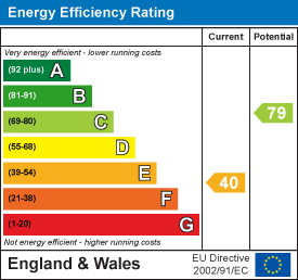 EPC rating