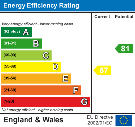 EPC rating
