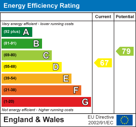 EPC rating