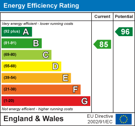EPC rating